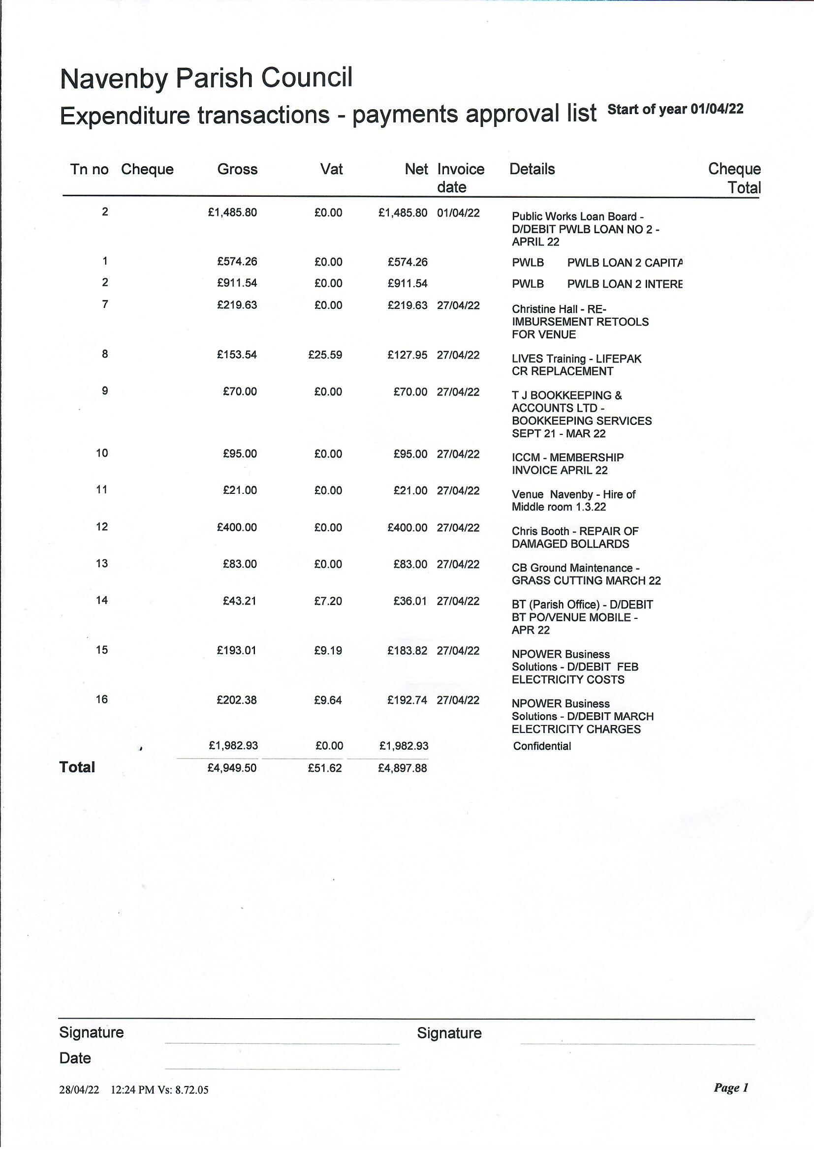 Expenditure approvals for 3 may 22 meeting page 1